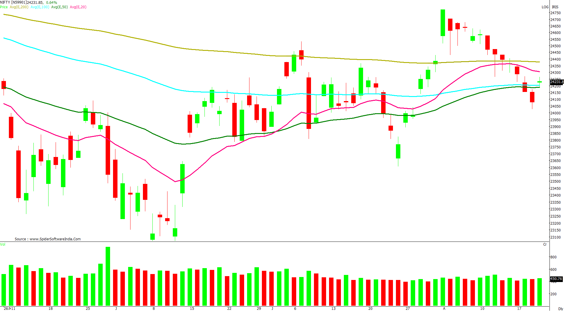 Manas Jaiswal Research Analyst Image